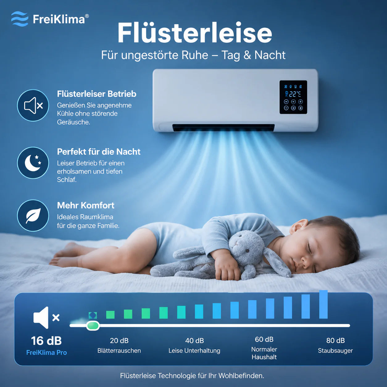FreiKlima Pro – Portable Klimaanlage & Heizung ohne Installation | 2-in-1 Klimatisierung | Bis 51 m²